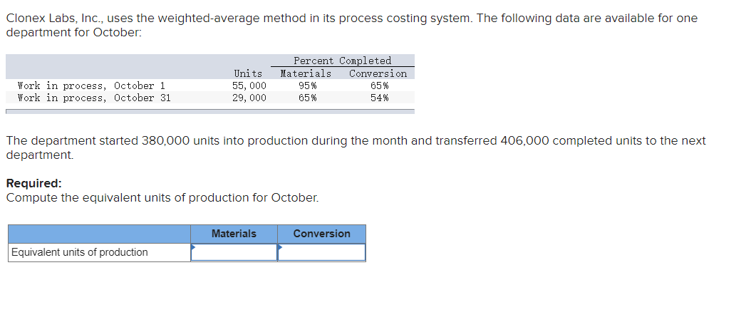 Clonex Labs, Inc., uses the weighted average method in department for