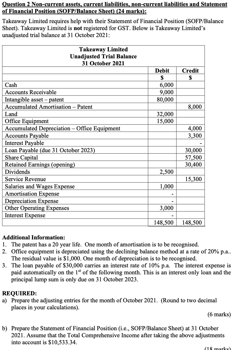  Question 2 Non-current assets, current liabilities, non-current liabilities and Statement of