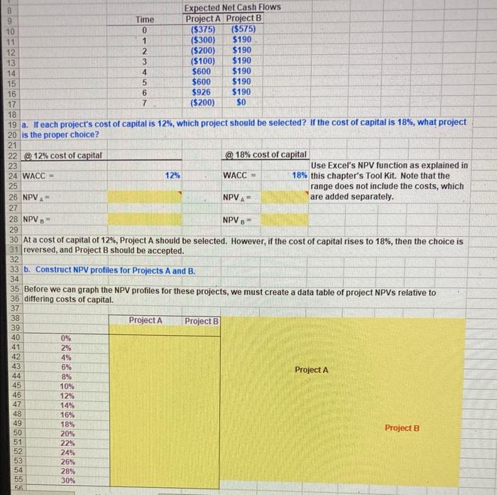  NPVA NPVB 8 Expected Net Cash Flows 9 Time Project A