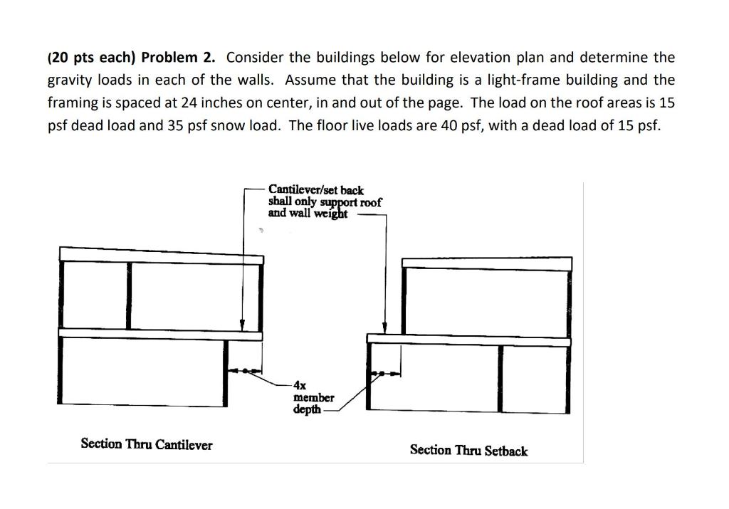  (20 pts each) Problem 2. Consider the buildings below for elevation