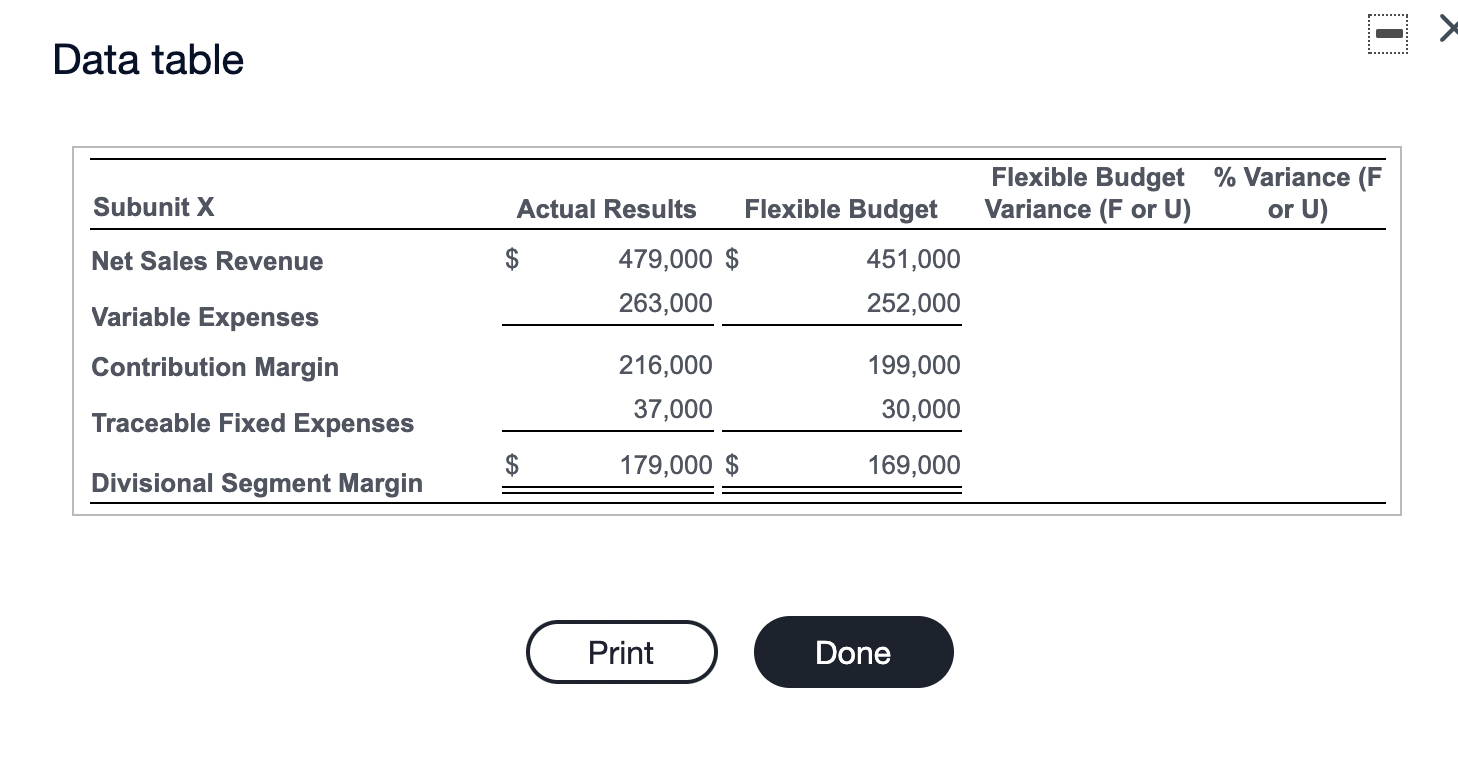  Data table Flexible Budget % Variance (F Variance (F or U)