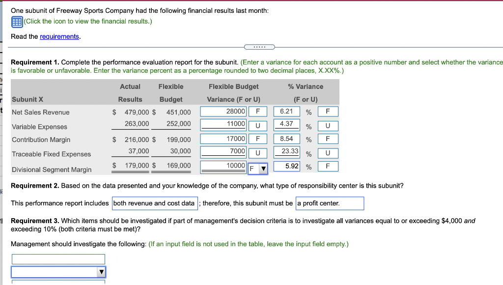 or U) Subunit X Actual Results Flexible Budget Net Sales Revenue $