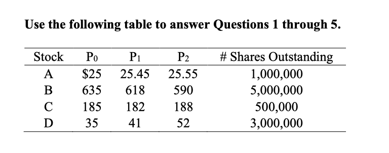 Use the following table to answer Questions 1 through 5. 1. (0.75