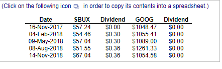 answer the following questions: a. What is the return for SBUX over