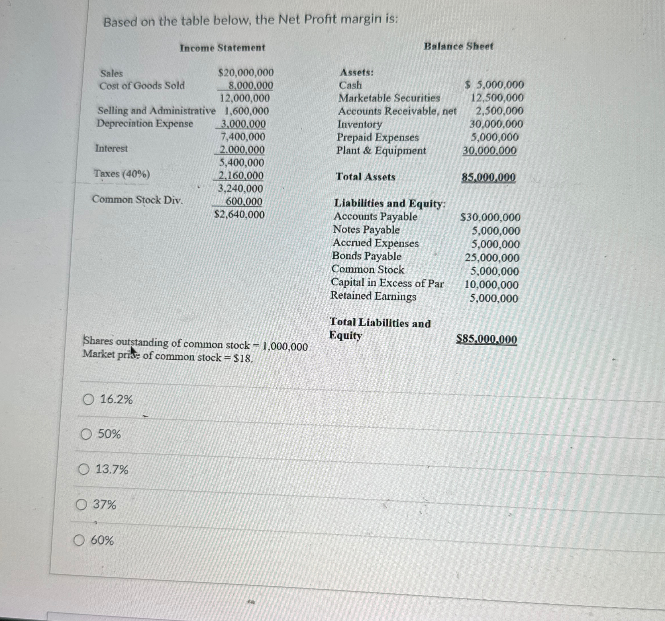  Based on the table below, the Net Profit margin is: Income