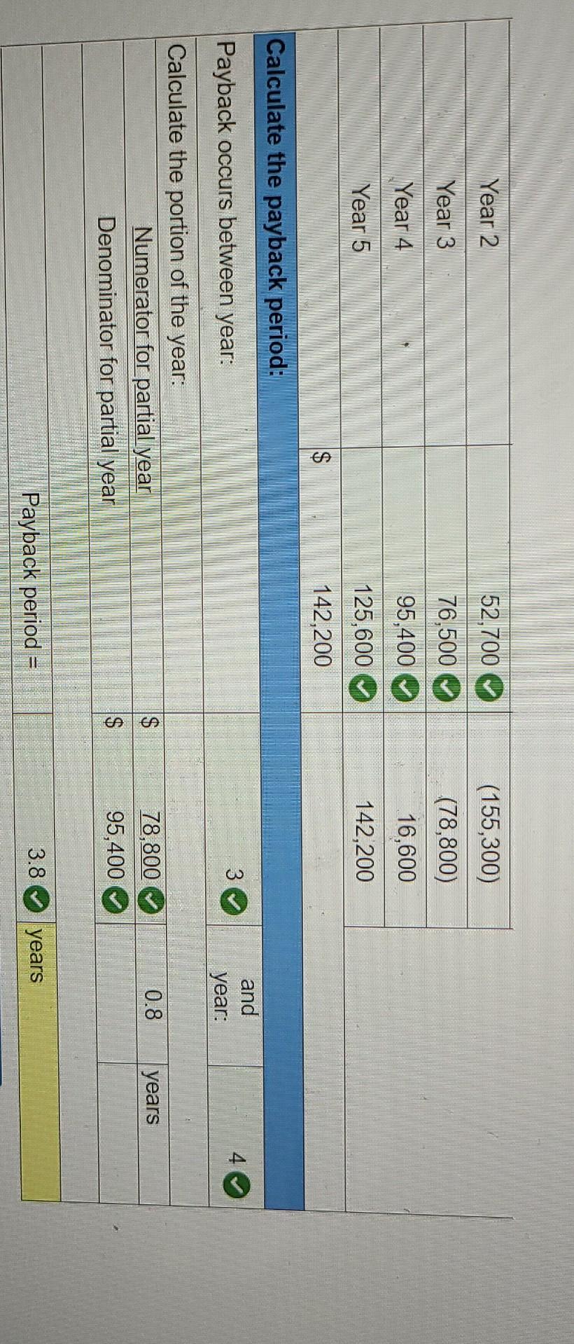 The investment costs $256,000 and will yield the following net cash flows.