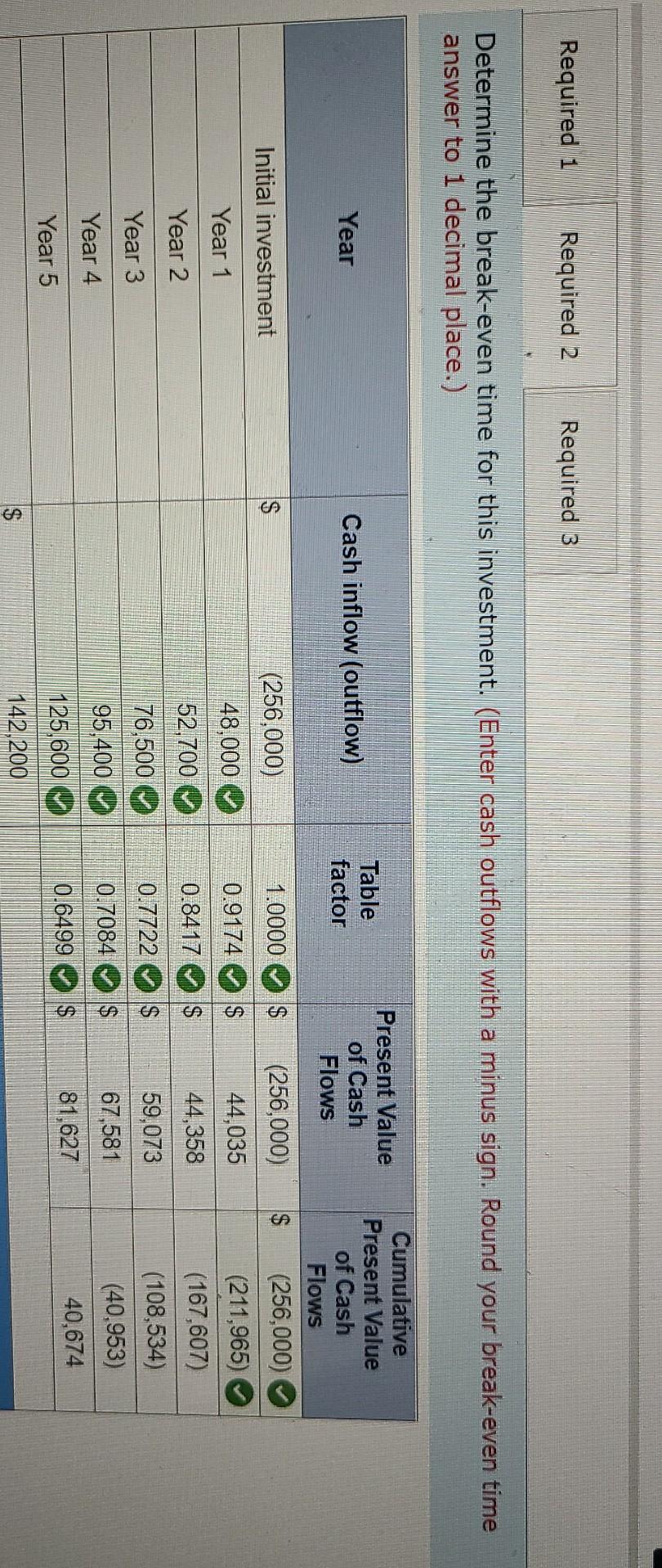 Management requires a 9% return on investments, (PV of $1. FV of