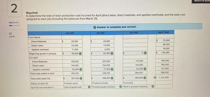 $84,000. Raw materials purchases in April are $520,000, and factory payroll cost