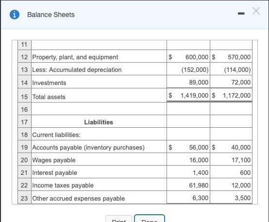 to view additional information) Requirement Prepare a statement of cash flows for