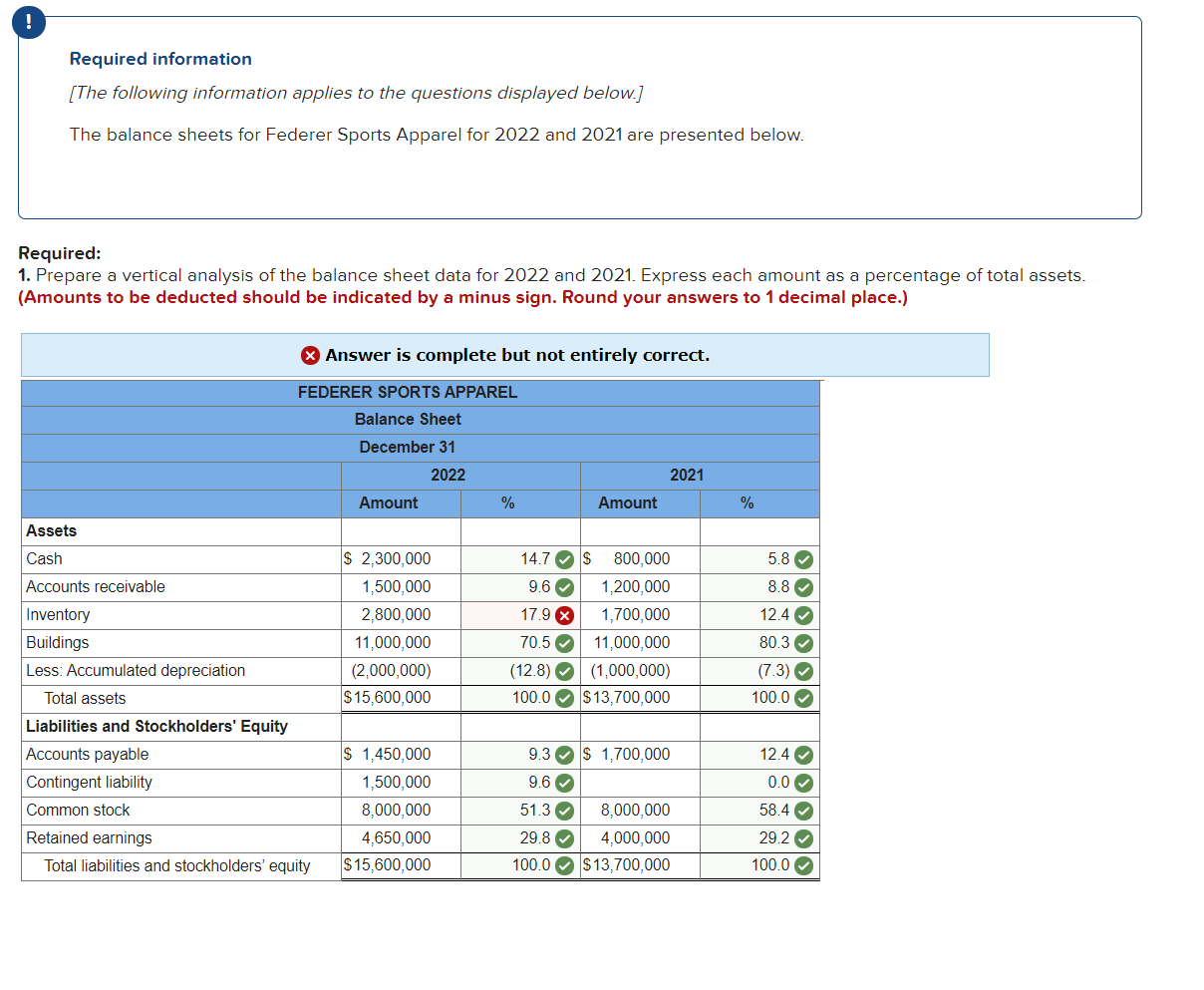 Can Someone please help me answer this one wrong question I got.