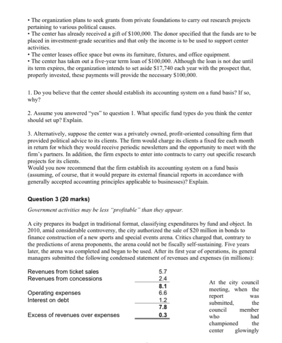 for businesses than for not-for-profits? A newly formed not-for-profit advocacy organization, the