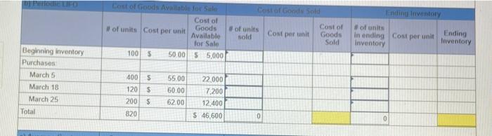 periodic inventory system. It entered into the following purchases and sales transactions