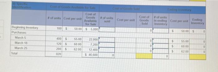 700 units 350 per unit Mar 5 Purchase 400 units 555 per
