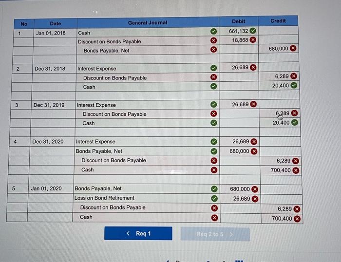 bonds, each with a face value of $1,000, a stated interest rate