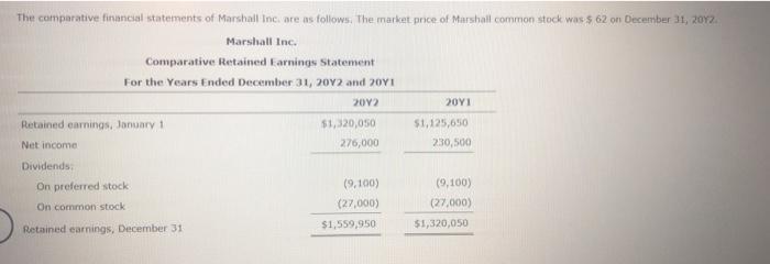 equity 15. Earnings per share on common stock 16. Price-earnings ratio 17.