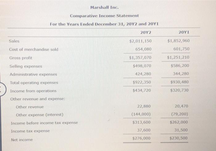 Dividends per share of common stock 18. Dividend yield % The comparative