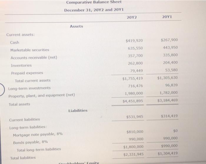 financial statements of Marshall Inc. are as follows. The market price of
