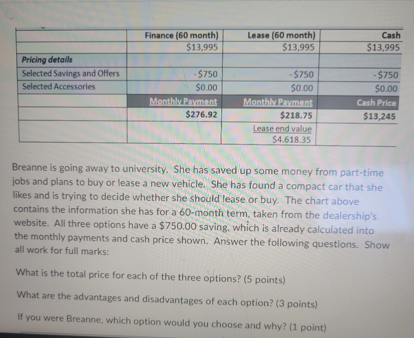  \table[[,Finance (60 month),Lease (60 month),Cash],[,$13,995,$13,995,$13,995 