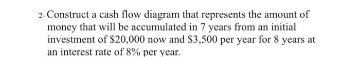  2- Construct a cash flow diagram that represents the amount of