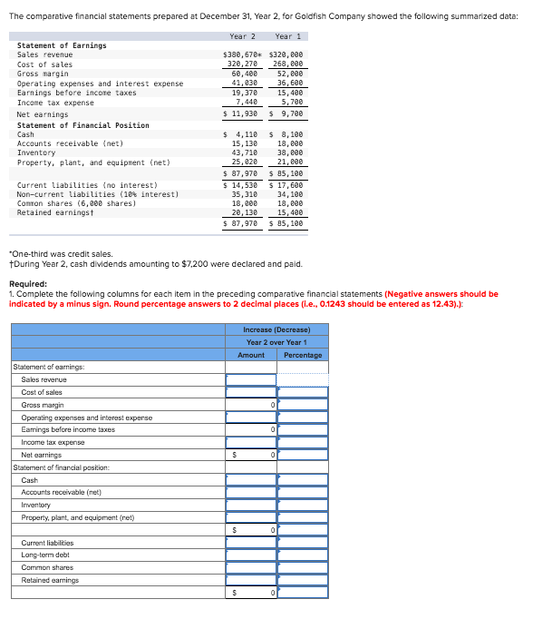  Solve blue boxes The comparative financial statements prepared at December 31,
