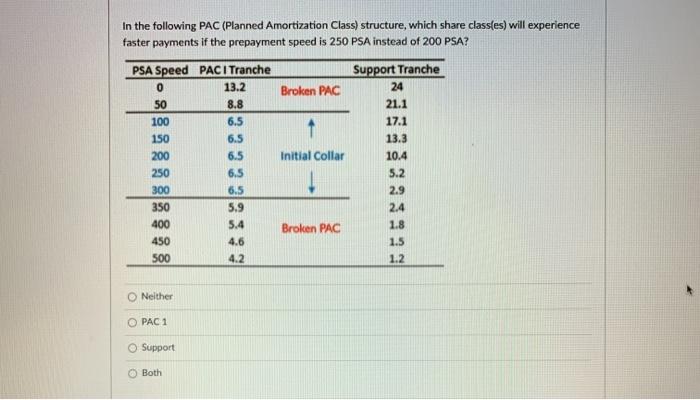  In the following PAC (Planned Amortization Class) structure, which share class(es)