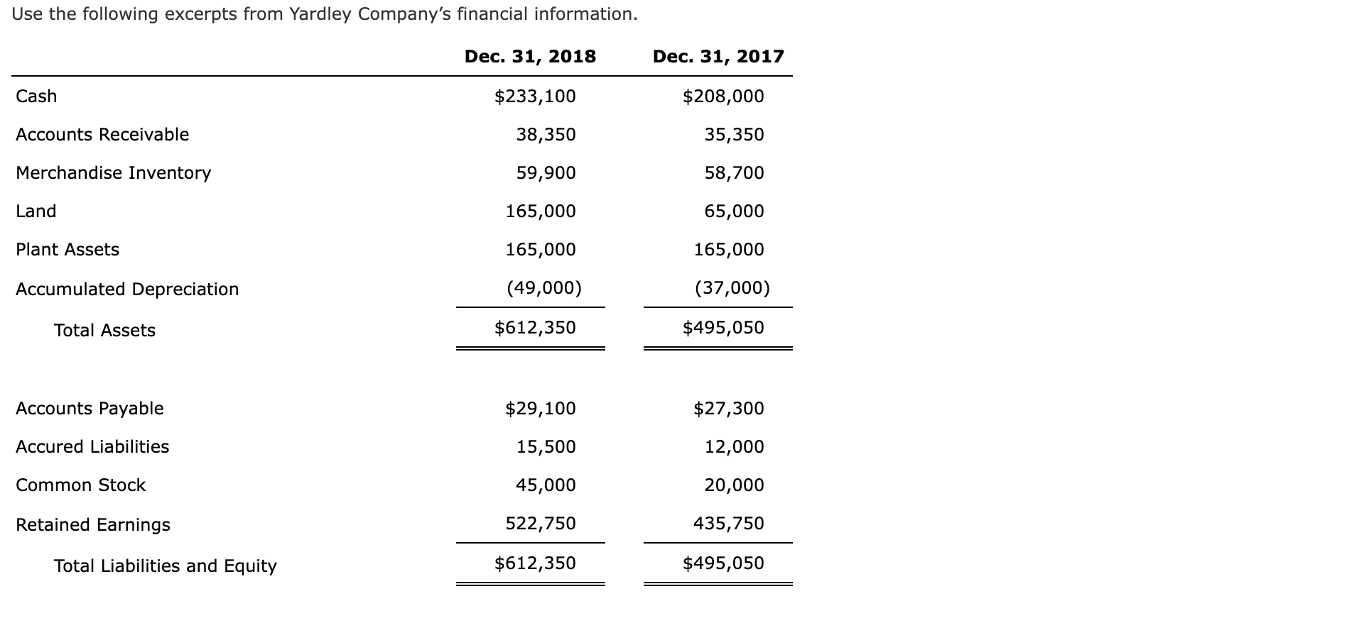 Please help me answer: Use the following excerpts from Yardley Company's financial