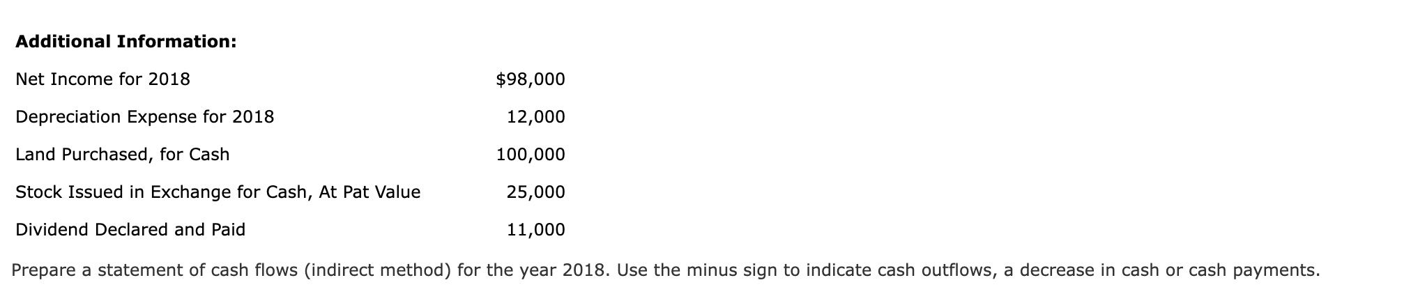 information. Dec. 31, 2018 Dec. 31, 2017 Cash $233,100 $208,000 Accounts Receivable