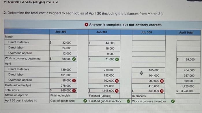 following information applies to the questions displayed below.) Marco Company shows the