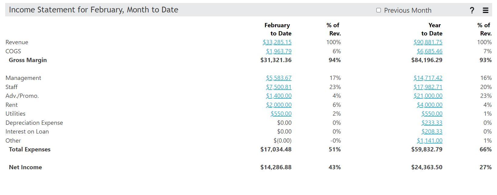 Complete 3 key financial ratio calculations based on your latest financial statements