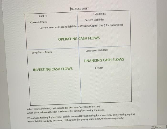  BALANCE SHEET LIABILITIES ASSETS Current Assets Current Liabilities Current assets -