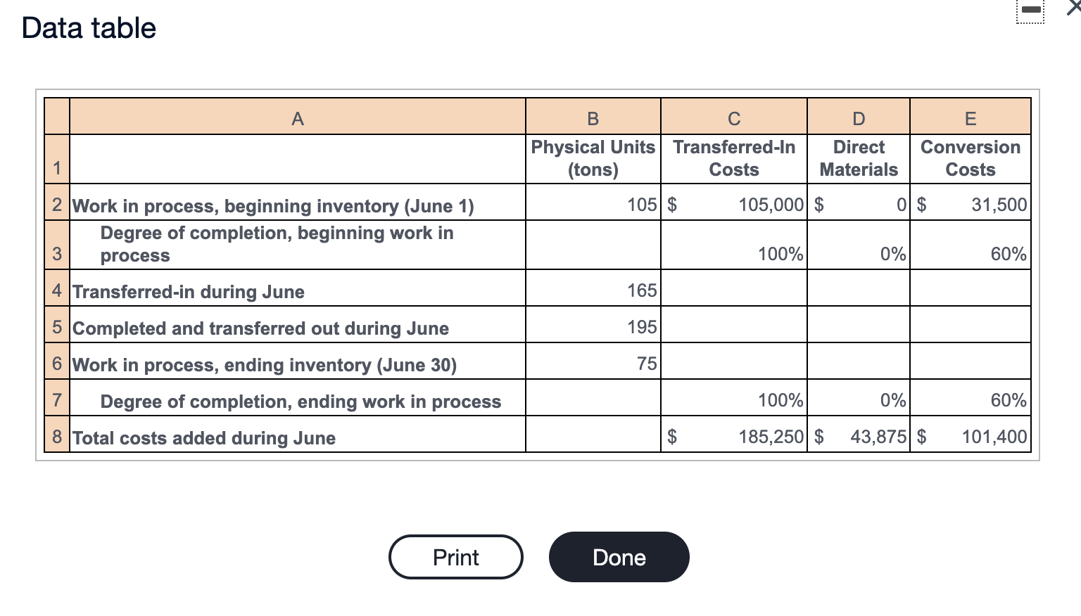  Data table . 1 B D E Physical Units Transferred-In Direct