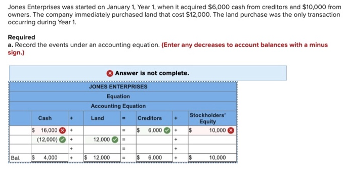 Why is this incorrect? Jones Enterprises was started on January 1, Year
