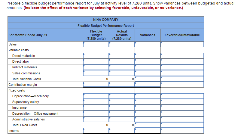 Fixed Budget (7,580 units) $ 758,888 Actual Results (7,280 units) $ 744,880