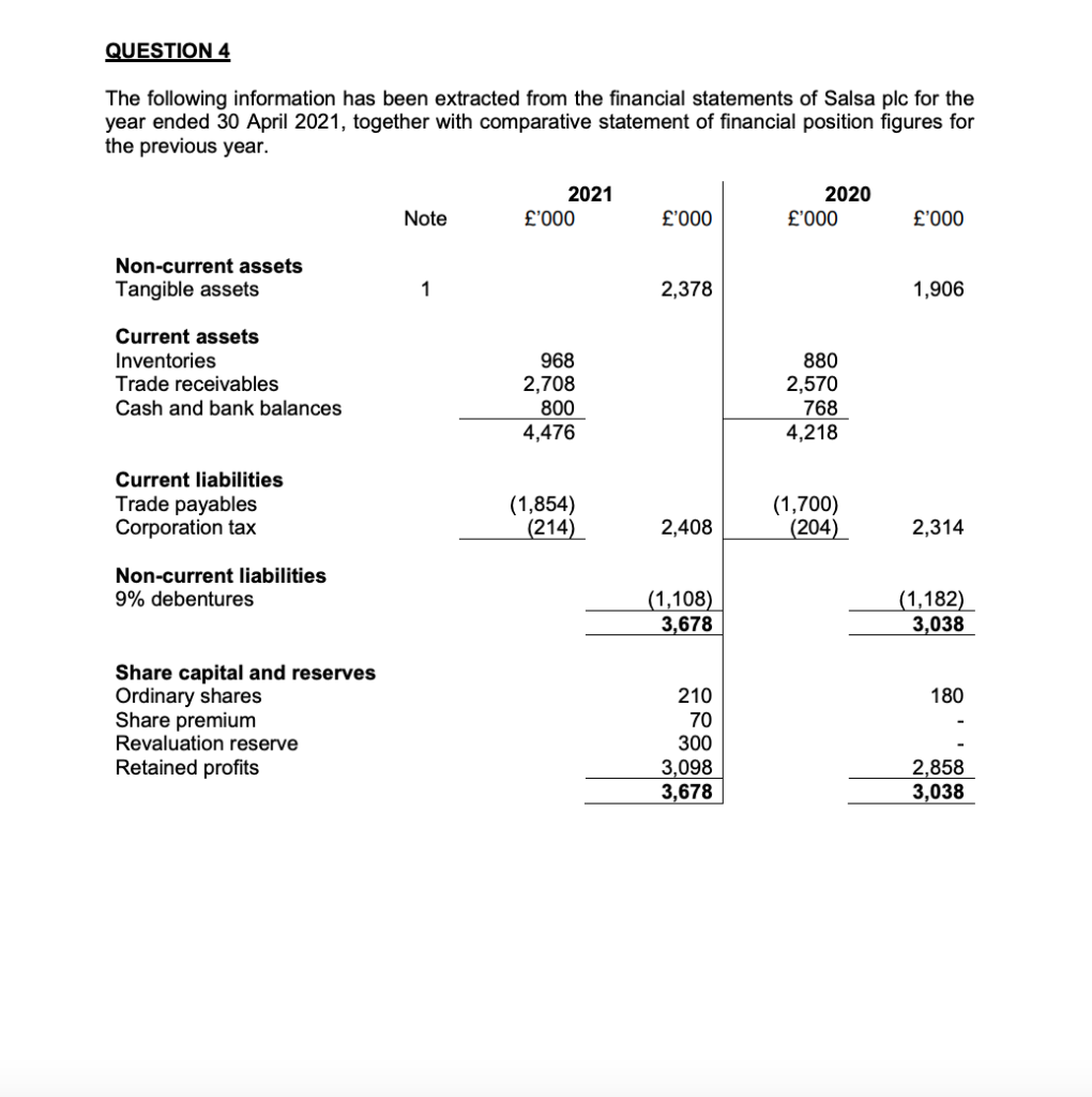  QUESTION 4 The following information has been extracted from the financial