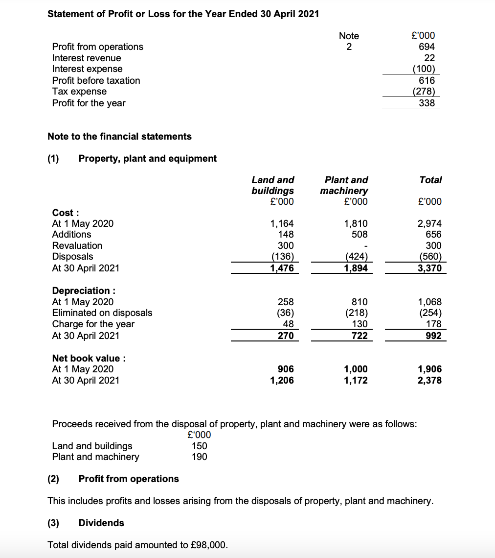 statements of Salsa plc for the year ended 30 April 2021, together