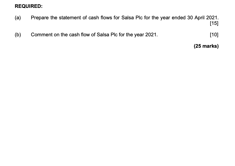 with comparative statement of financial position figures for the previous year. 2021