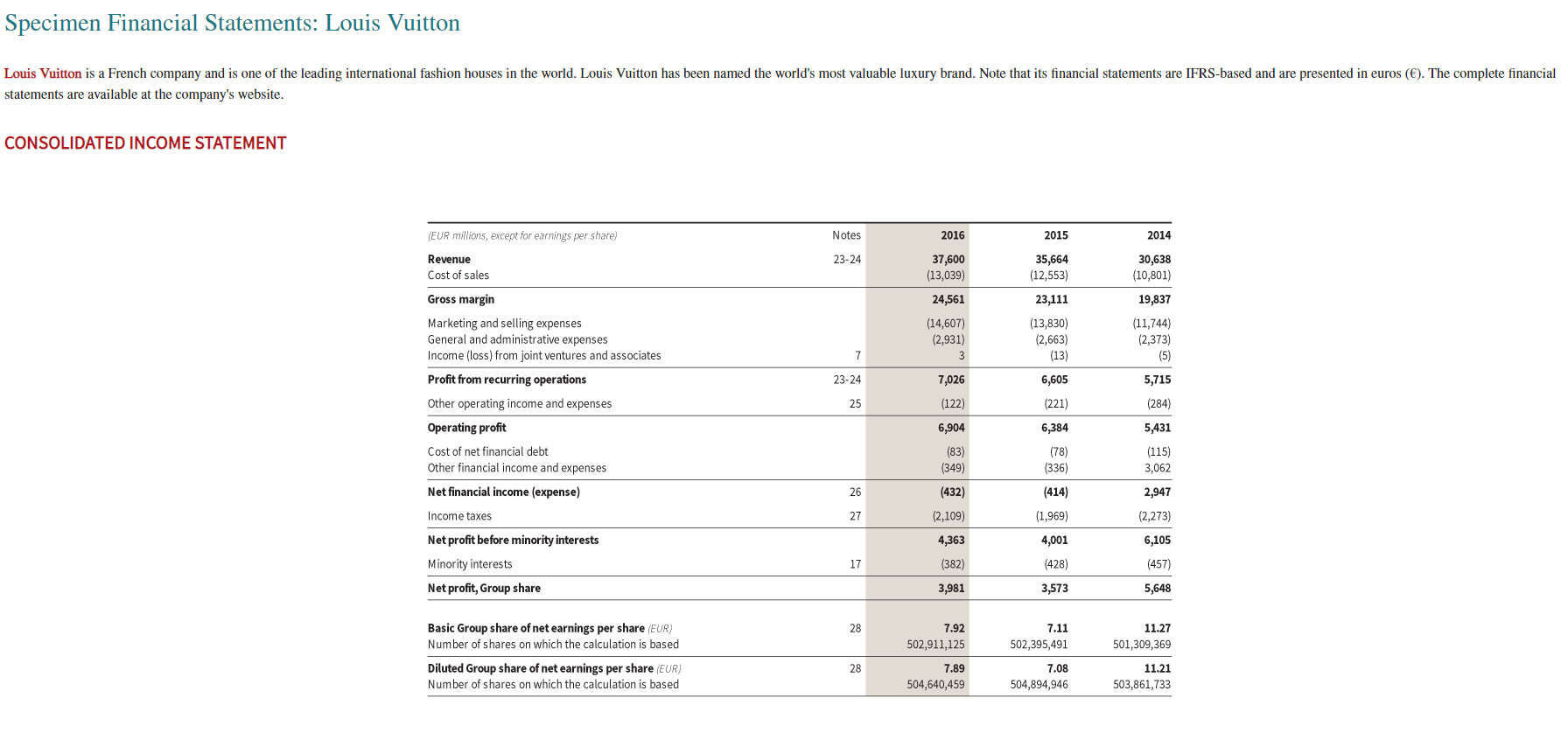 in adjusting entries for accruals. Specimen Financial Statements: Louis Vuitton Louis Vuitton