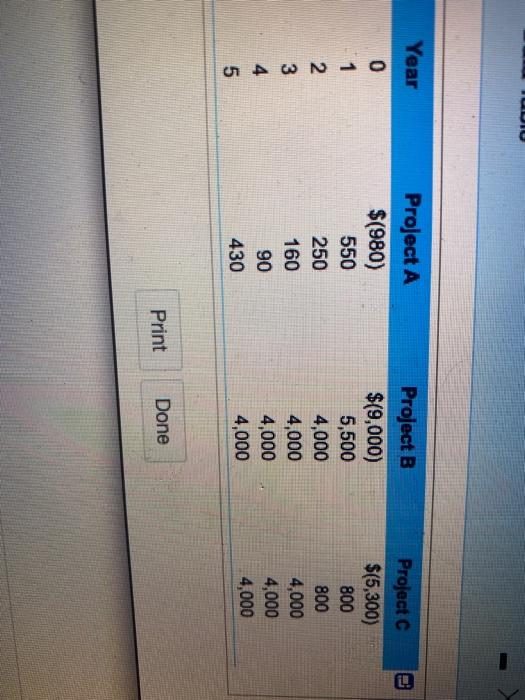 wrong and i only have 1 chance in the workd problems and