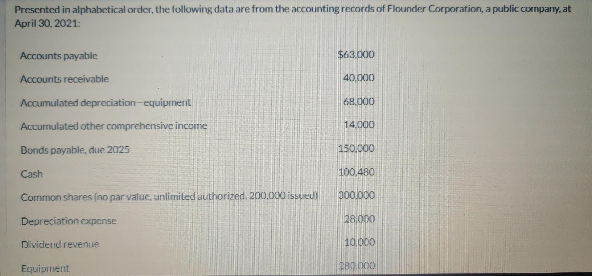 please solve this as soon as possible Presented in alphabetical order,