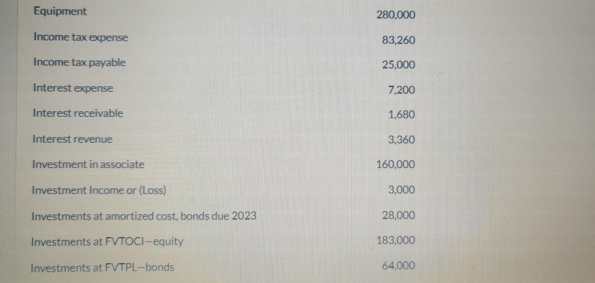 the following data are from the accounting records of Flounder Corporation, a