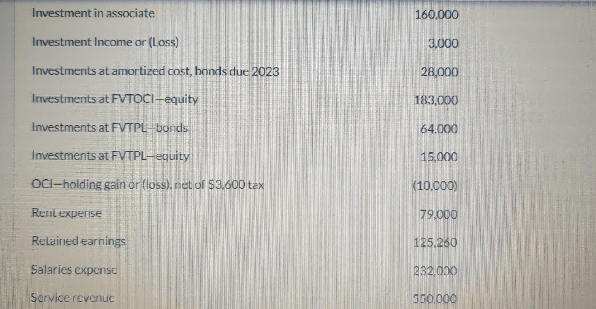 public company, at April 30, 2021: Accounts payable $63,000 Accounts receivable 40,000