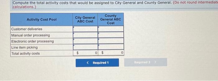 a variety of manufacturers and then resells and delivers these supplies to