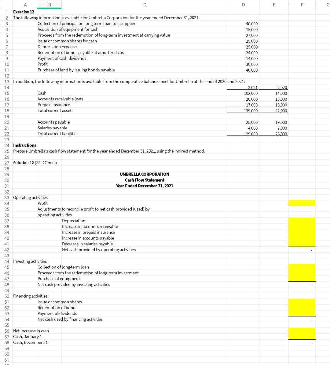  Prepare umbrella's Cash flow statement for the year ended December 31,2021,