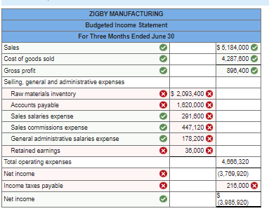 73,800; May, 70,200; June, 72,000; and July, 73,800. The product's selling price