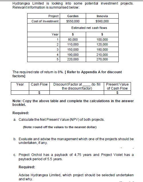 Hydrangea Limited is looking into some potential investment projects. Relevant information