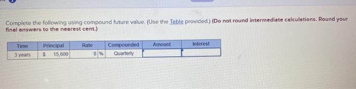 help please Complete the following using compound future value. (Use the Table