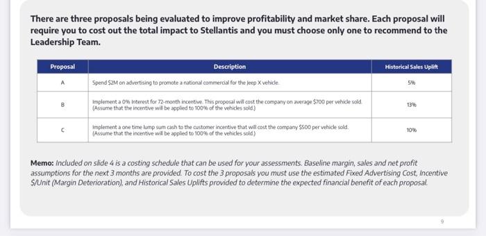 of the global economy including the automotive industry. Over the course of