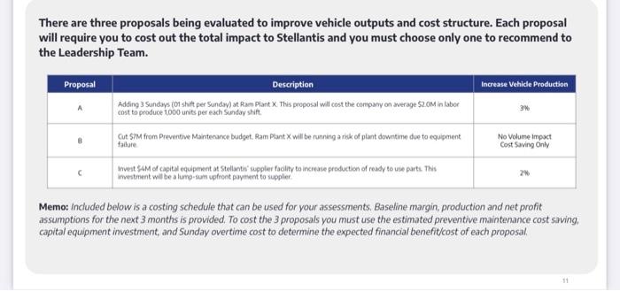 solutions to maintain market share, reduce costs, and remain competitive in the