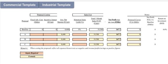 and the industry as a whole. You will work with your team