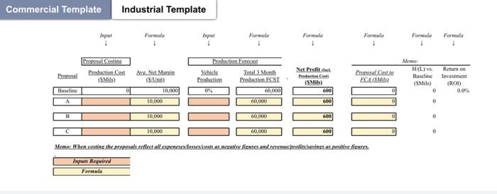 to determine how Stellantis can work to address these issues in an